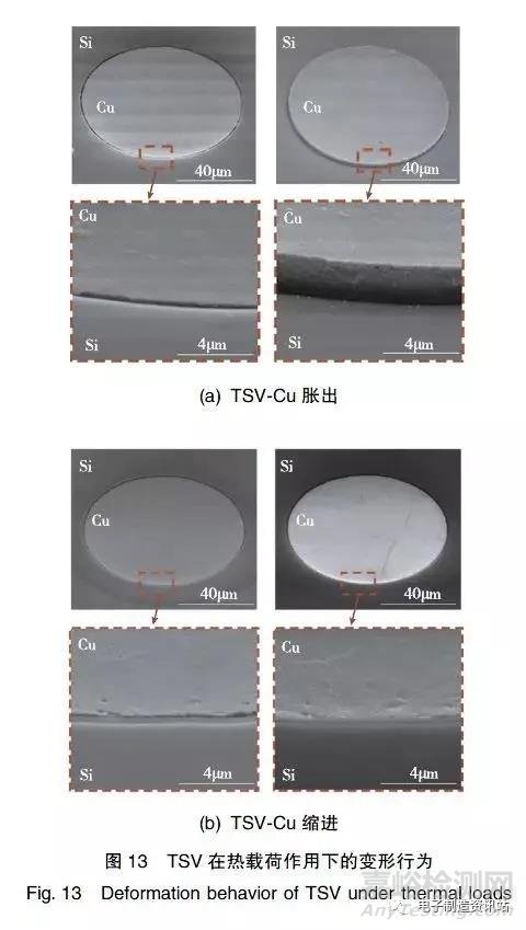 倒裝芯片封裝可靠性問題分析