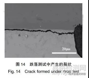 倒裝芯片封裝可靠性問題分析