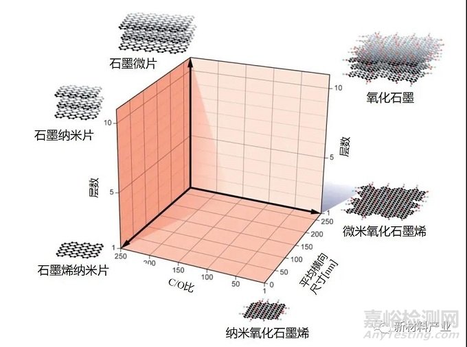 石墨烯材料抗菌抗病毒研究進展