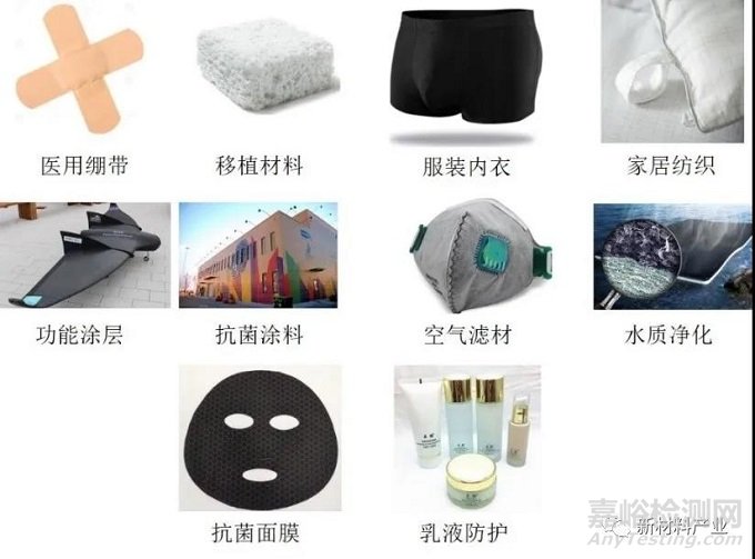 石墨烯材料抗菌抗病毒研究進展