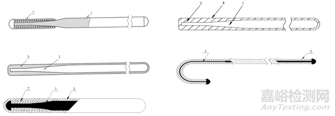 非血管腔道導(dǎo)絲產(chǎn)品注冊審查指導(dǎo)原則正式發(fā)布（附全文）