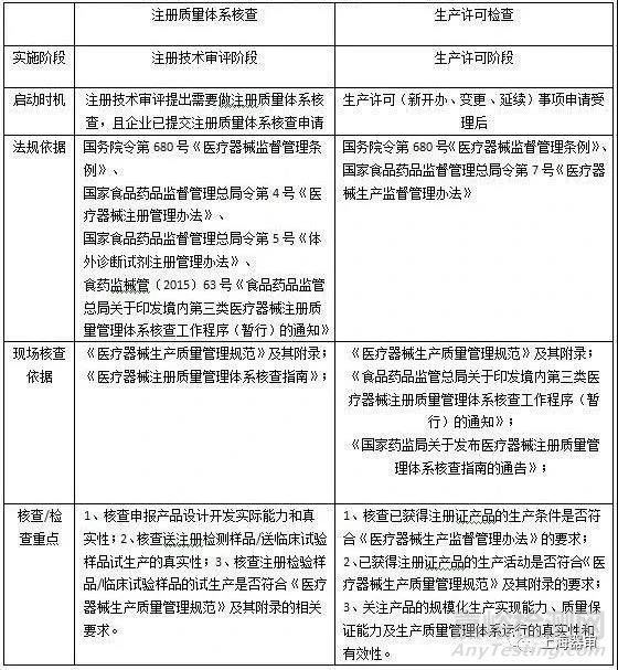 醫(yī)療器械臨床試驗、現(xiàn)場檢查相關(guān)的問題答疑