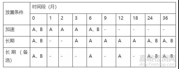 項目管理理論在藥物穩(wěn)定性研究過程中的應(yīng)用