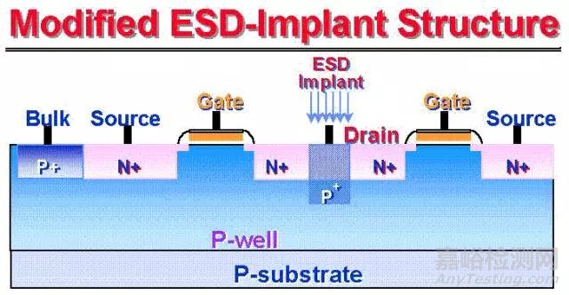 一文講透靜電放電(ESD)保護