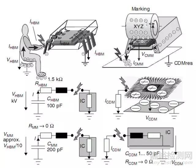 一文講透靜電放電(ESD)保護