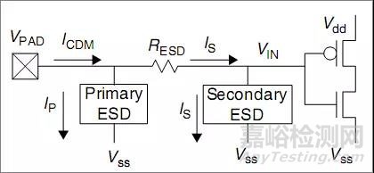 一文講透靜電放電(ESD)保護