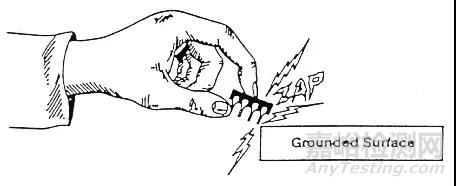 一文講透靜電放電(ESD)保護