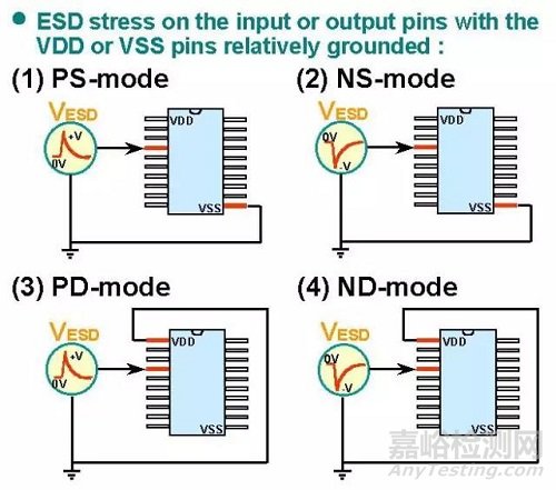 一文講透靜電放電(ESD)保護