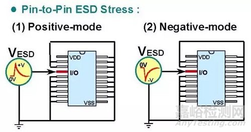 一文講透靜電放電(ESD)保護