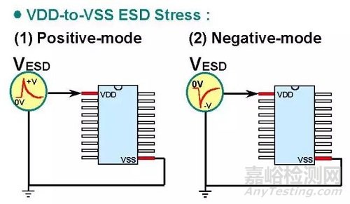 一文講透靜電放電(ESD)保護