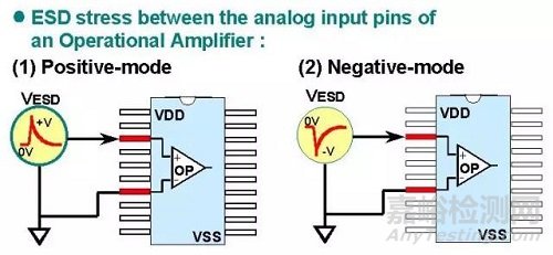 一文講透靜電放電(ESD)保護