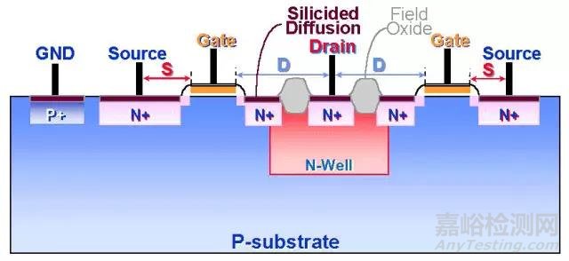 一文講透靜電放電(ESD)保護