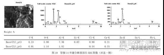 半導(dǎo)體器件鍵合失效模式及機(jī)理分析