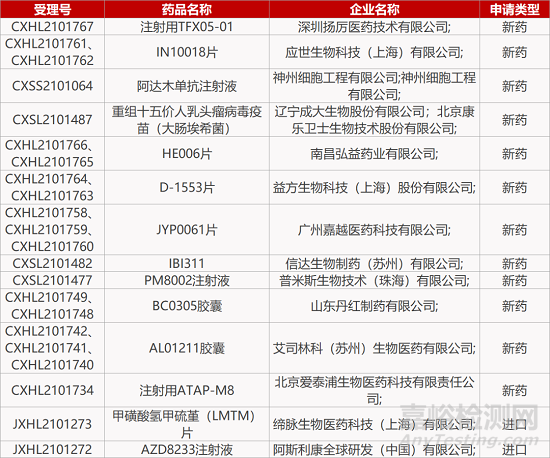 【藥研日報1217】抗凝單抗擬納入突破性治療品種 | 創(chuàng)響靶向IL-17A大分子Ⅱ期臨床積極...