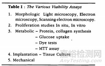 體外細(xì)胞毒性試驗(yàn)標(biāo)準(zhǔn)、關(guān)鍵點(diǎn)及影響因素