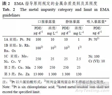 原料藥雜質(zhì)研究與控制的基本現(xiàn)狀及重點關(guān)注