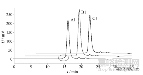 聚乙二醇3350分子量與分布測定研究