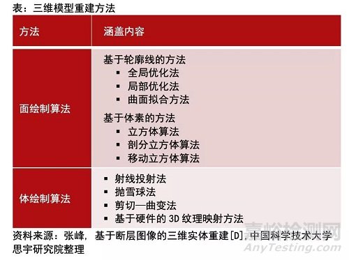 手術(shù)機(jī)器人導(dǎo)航系統(tǒng)技術(shù)原理