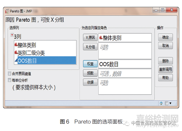 OOS管理中的統(tǒng)計分析工具及其應用