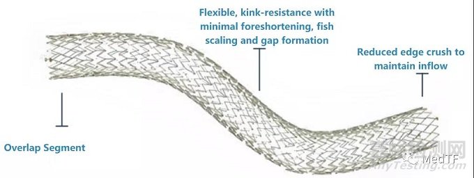 Vesper Duo:飛利浦相中靜脈支架 完善靜脈產(chǎn)品線