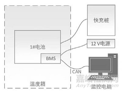 不同溫度下鋰離子動(dòng)力電池快速充電特性研究實(shí)驗(yàn)方案