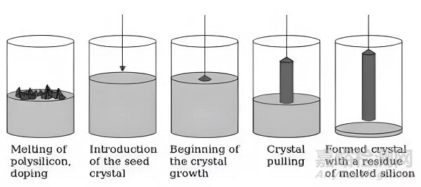 紅外光譜法在硅中氧碳含量測定上的應(yīng)用
