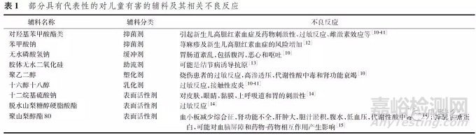 藥物制劑輔料在兒童群體中的安全性考量