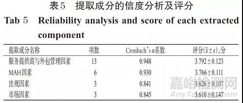 藥品上市許可持有人藥物警戒外包的風(fēng)險因素分析