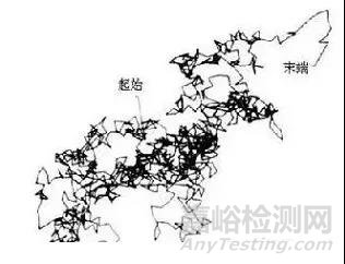 TPE材料的彈性及其配方影響