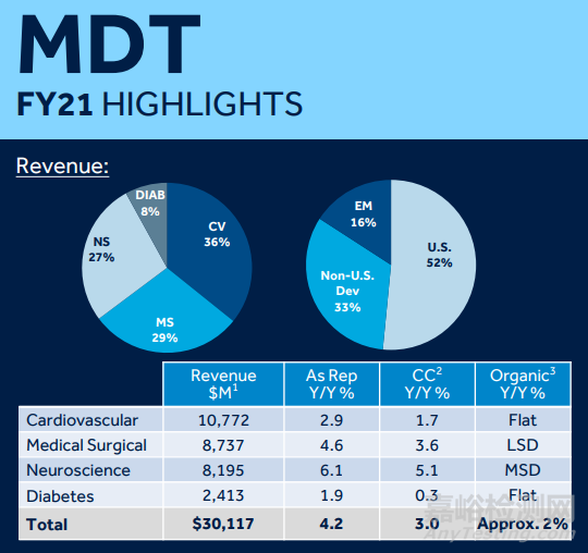 FDA對(duì)美敦力發(fā)出警告信