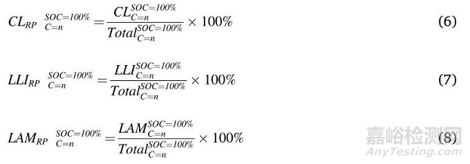 18650鋰離子電池輕微過充的老化機理及熱穩(wěn)定性研究