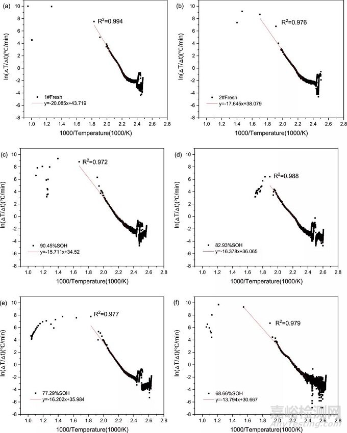 18650鋰離子電池輕微過充的老化機理及熱穩(wěn)定性研究