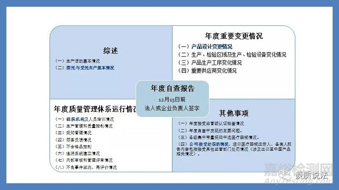 醫(yī)療器械委托生產(chǎn)之質(zhì)量控制