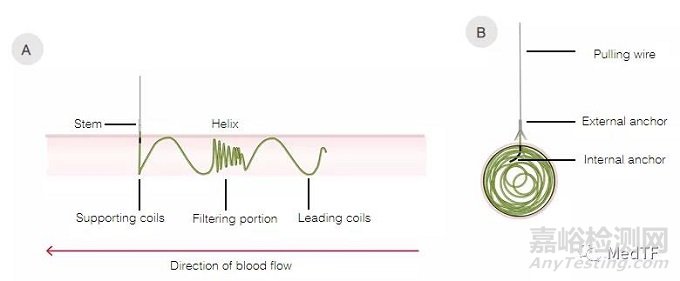 Vine:螺旋型過濾器 預(yù)防中風(fēng)