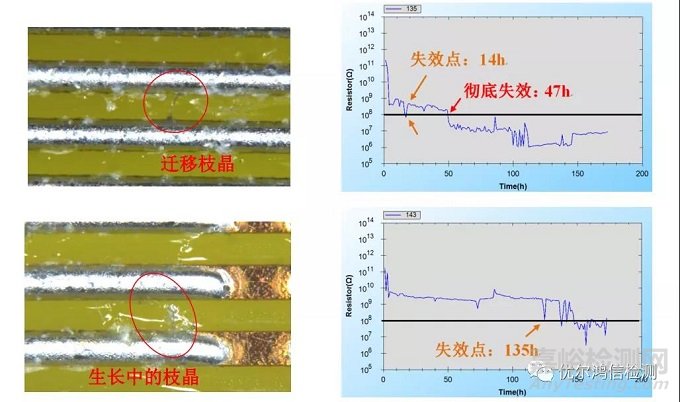飲水機水泵死機失效分析案例