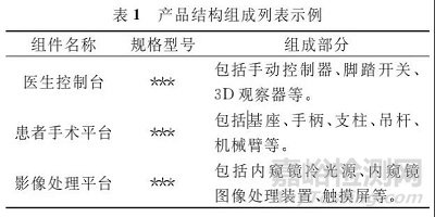 手術(shù)機(jī)器人技術(shù)審評(píng)要點(diǎn)概述