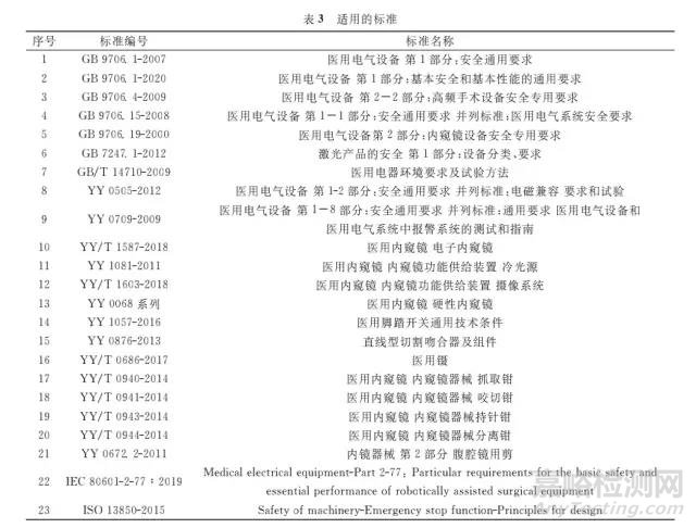 手術(shù)機(jī)器人技術(shù)審評(píng)要點(diǎn)概述