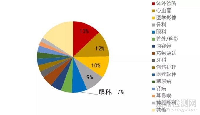 人工晶狀體分類及代表企業(yè)盤點