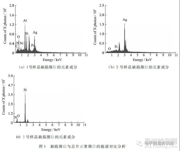 銀漿沾污引起的芯片損傷機(jī)理分析