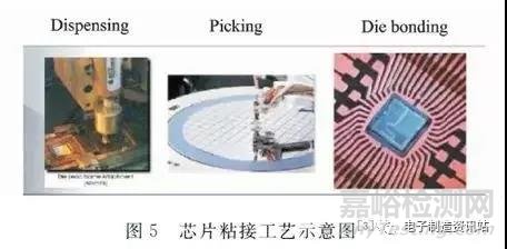銀漿沾污引起的芯片損傷機(jī)理分析
