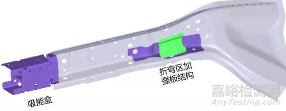 整車正面全寬碰撞臺車系統(tǒng)試驗(yàn)方法研究