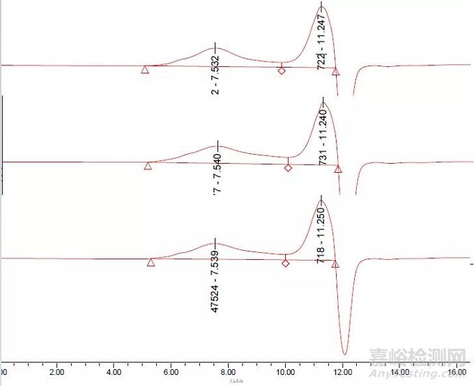 APC在聚乳酸的分子量檢測應(yīng)用