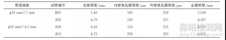 長(zhǎng)期服役后末級(jí)再熱器12Cr1MoVG鋼管的組織性能和剩余壽命評(píng)估