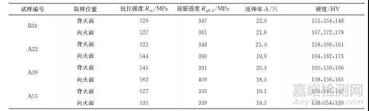 長(zhǎng)期服役后末級(jí)再熱器12Cr1MoVG鋼管的組織性能和剩余壽命評(píng)估