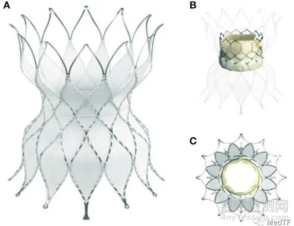 SAPIEN 3 與ALTERRA：愛德華肺動脈瓣獲FDA批準(zhǔn) 挑戰(zhàn)美敦力