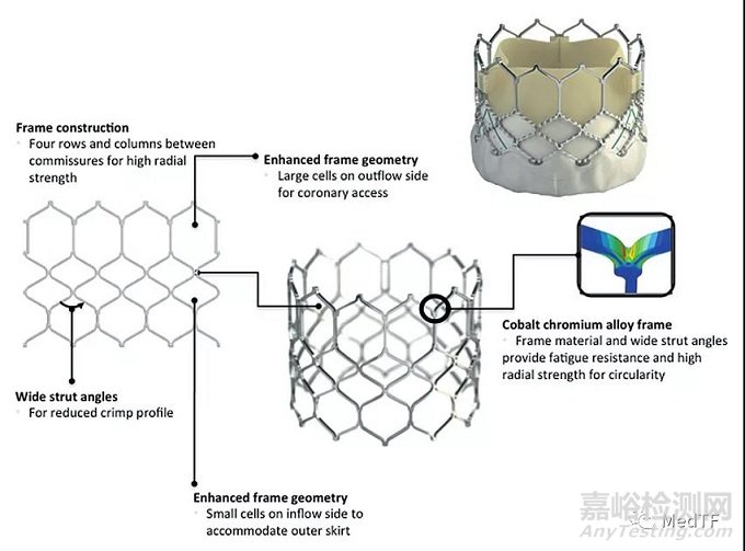 SAPIEN 3 與ALTERRA：愛德華肺動脈瓣獲FDA批準(zhǔn) 挑戰(zhàn)美敦力