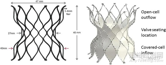 SAPIEN 3 與ALTERRA：愛德華肺動脈瓣獲FDA批準(zhǔn) 挑戰(zhàn)美敦力