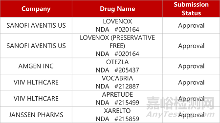 【藥研日報(bào)1222】武漢海特骨髓瘤新藥報(bào)NDA | 云頂新耀新冠疫苗納入世衛(wèi)STV... 