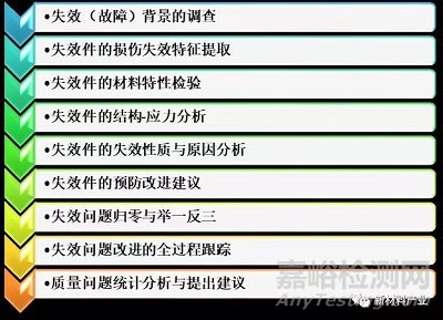 失效分析的特點(diǎn)及其與質(zhì)量管理的關(guān)系