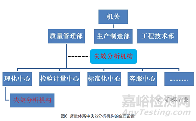 失效分析的特點(diǎn)及其與質(zhì)量管理的關(guān)系